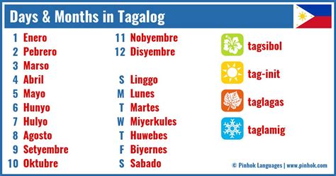 2017 in tagalog|Months in Tagalog.
